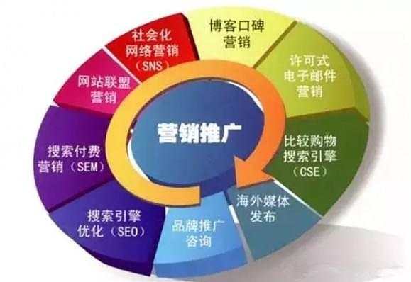 不懂SEO技術，如何有效開展網絡推廣與服務？一份新手實操指南
