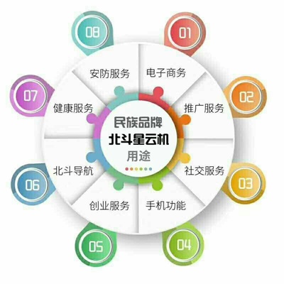 技術(shù)下鄉(xiāng) 為凋敝鄉(xiāng)村注入新生機(jī)